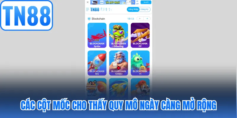 Các cột mốc cho thấy quy mô ngày càng mở rộng
